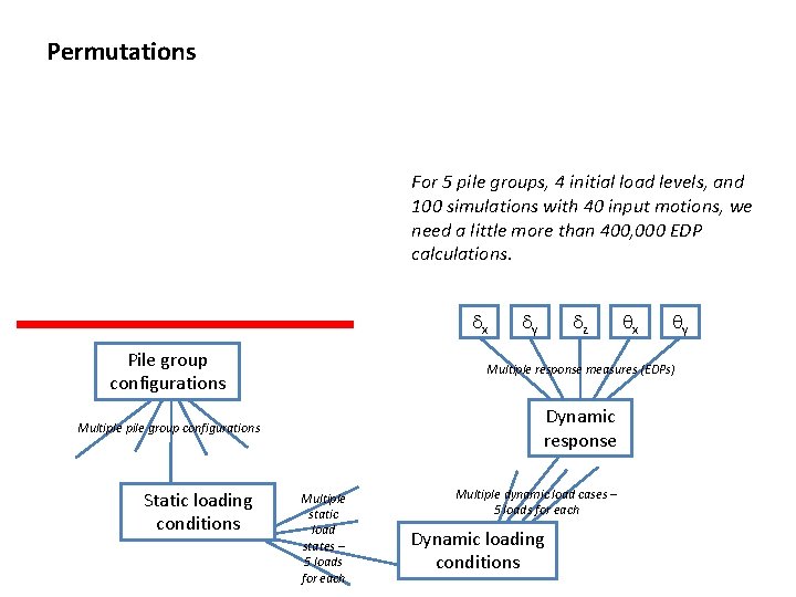 Permutations For 5 pile groups, 4 initial load levels, and 100 simulations with 40