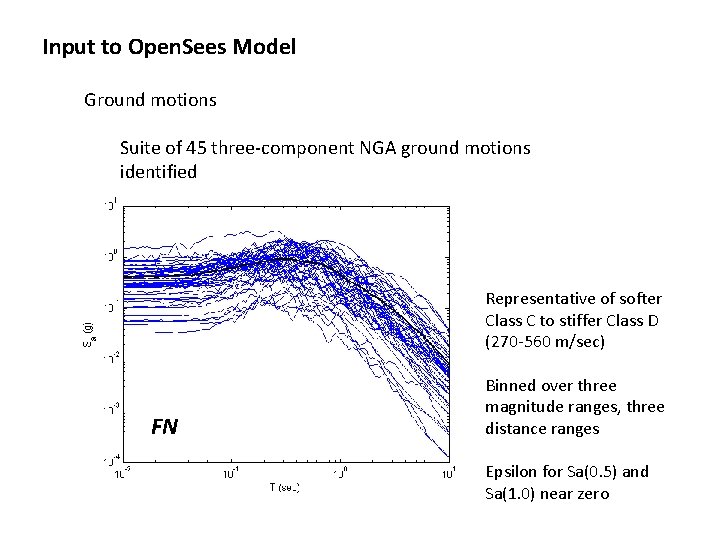 Input to Open. Sees Model Ground motions Suite of 45 three-component NGA ground motions