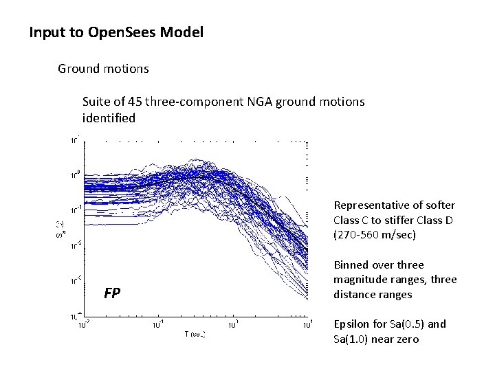 Input to Open. Sees Model Ground motions Suite of 45 three-component NGA ground motions