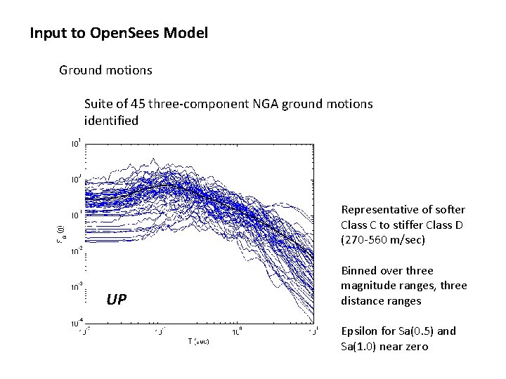 Input to Open. Sees Model Ground motions Suite of 45 three-component NGA ground motions