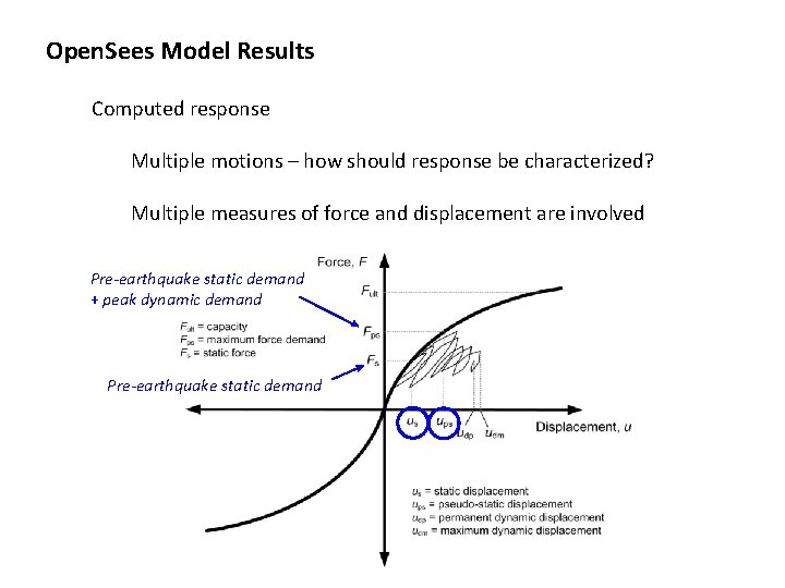 Open. Sees Model Results Computed response Multiple motions – how should response be characterized?