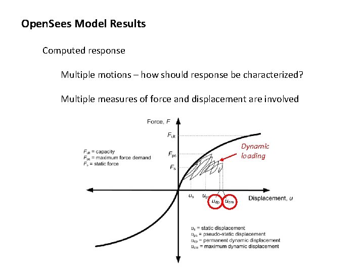 Open. Sees Model Results Computed response Multiple motions – how should response be characterized?