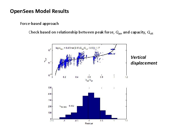 Open. Sees Model Results Force-based approach Check based on relationship between peak force, Qps,