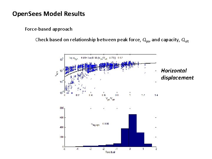 Open. Sees Model Results Force-based approach Check based on relationship between peak force, Qps,