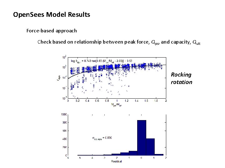 Open. Sees Model Results Force-based approach Check based on relationship between peak force, Qps,