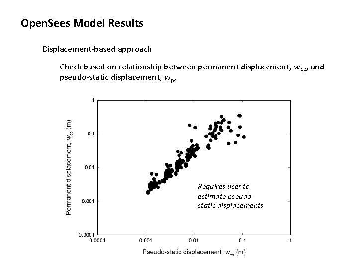 Open. Sees Model Results Displacement-based approach Check based on relationship between permanent displacement, wdp,