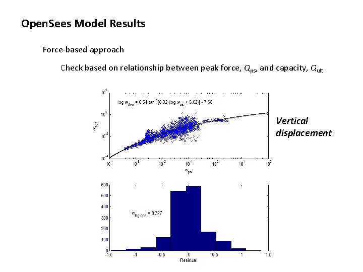 Open. Sees Model Results Force-based approach Check based on relationship between peak force, Qps,