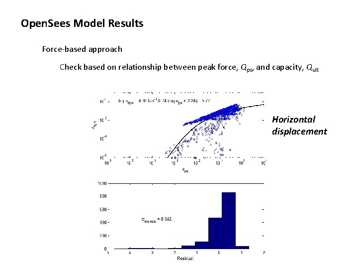 Open. Sees Model Results Force-based approach Check based on relationship between peak force, Qps,