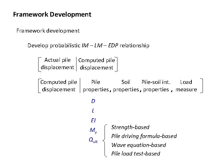 Framework Development Framework development Develop probabilistic IM – LM – EDP relationship Actual pile