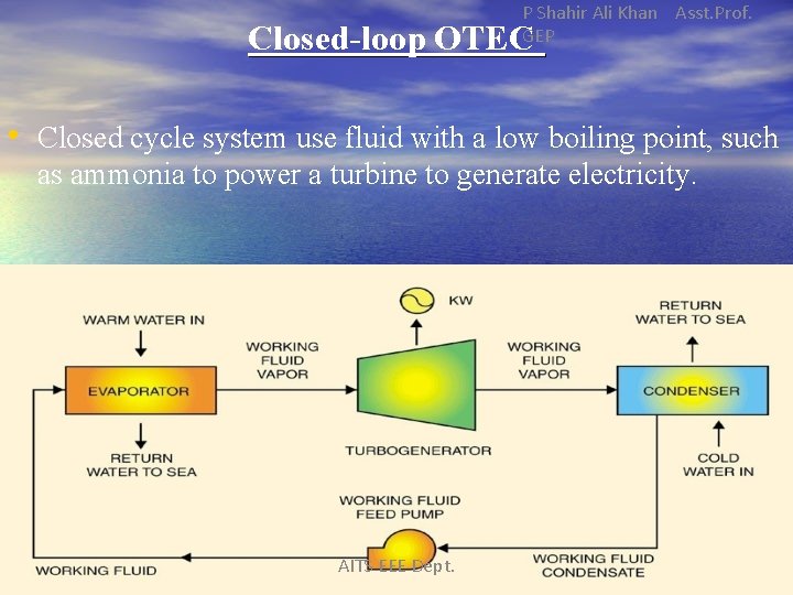 P Shahir Ali Khan Asst. Prof. GEP Closed-loop OTEC • Closed cycle system use