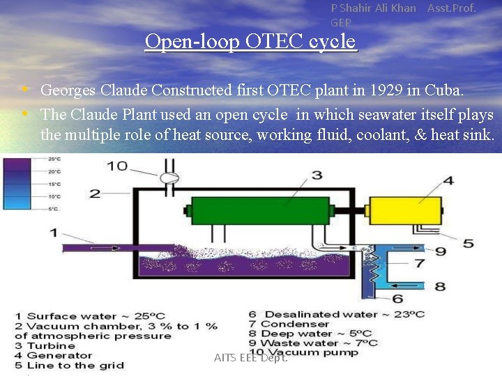 P Shahir Ali Khan Asst. Prof. GEP Open-loop OTEC cycle • Georges Claude Constructed