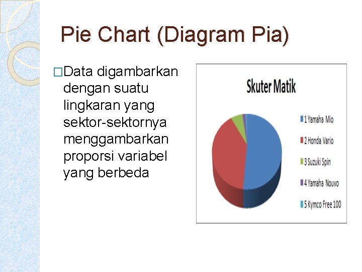 Pie Chart (Diagram Pia) �Data digambarkan dengan suatu lingkaran yang sektor-sektornya menggambarkan proporsi variabel