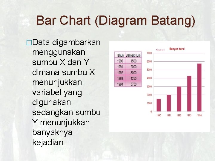 Bar Chart (Diagram Batang) �Data digambarkan menggunakan sumbu X dan Y dimana sumbu X