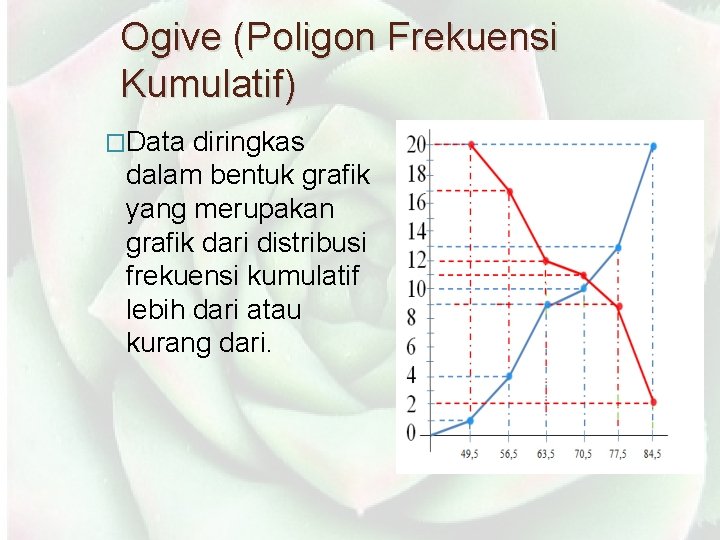 Ogive (Poligon Frekuensi Kumulatif) �Data diringkas dalam bentuk grafik yang merupakan grafik dari distribusi