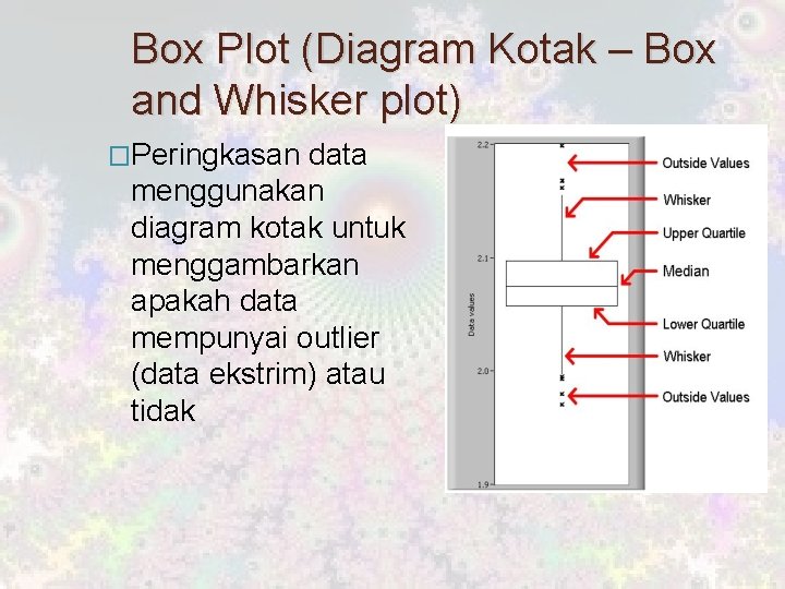 Box Plot (Diagram Kotak – Box and Whisker plot) �Peringkasan data menggunakan diagram kotak