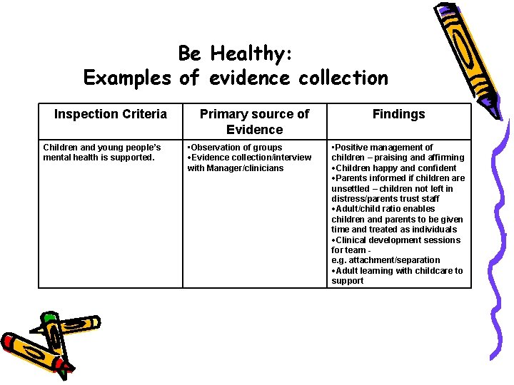 Be Healthy: Examples of evidence collection Inspection Criteria Children and young people’s mental health