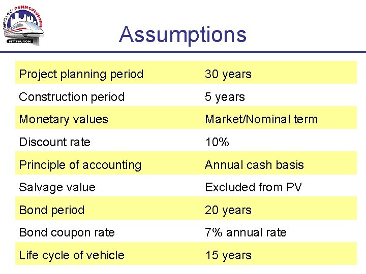 Assumptions Project planning period 30 years Construction period 5 years Monetary values Market/Nominal term