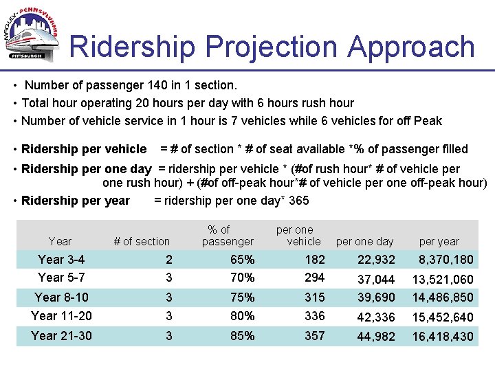 Ridership Projection Approach • Number of passenger 140 in 1 section. • Total hour