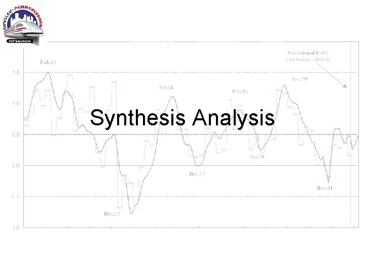 Synthesis Analysis 