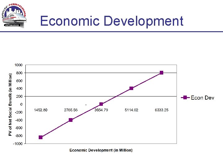 Economic Development 