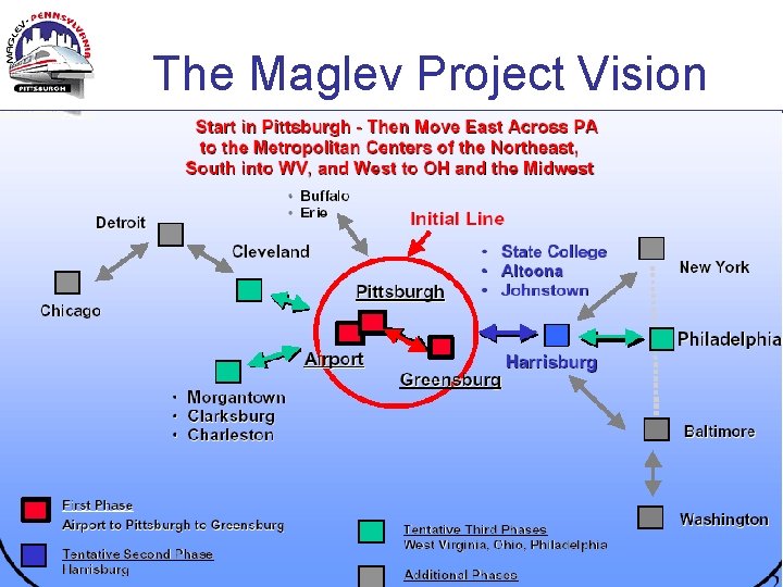 The Maglev Project Vision 