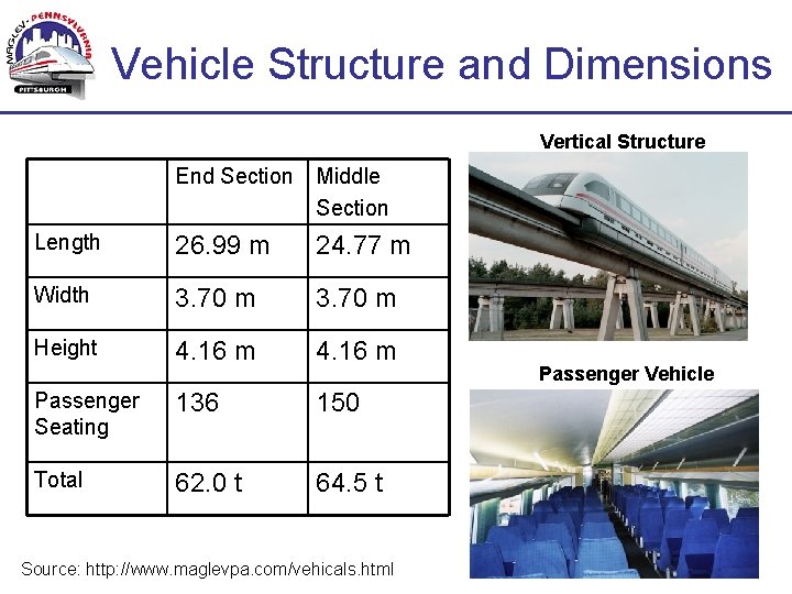 Vehicle Structure and Dimensions Vertical Structure End Section Middle Section Length 26. 99 m