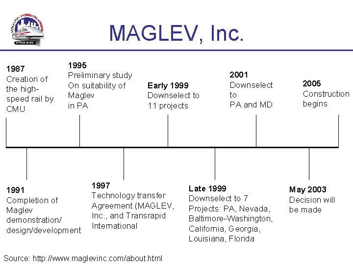 MAGLEV, Inc. 1987 Creation of the highspeed rail by CMU 1995 Preliminary study On