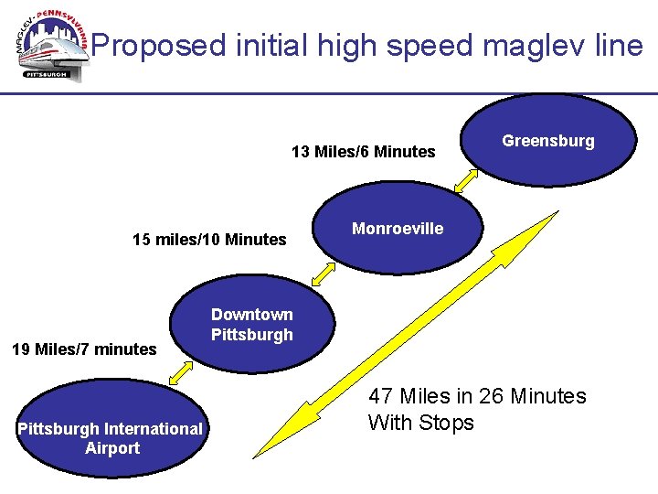 Proposed initial high speed maglev line 13 Miles/6 Minutes 15 miles/10 Minutes 19 Miles/7