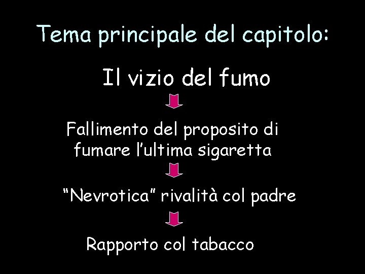 Tema principale del capitolo: Il vizio del fumo Fallimento del proposito di fumare l’ultima