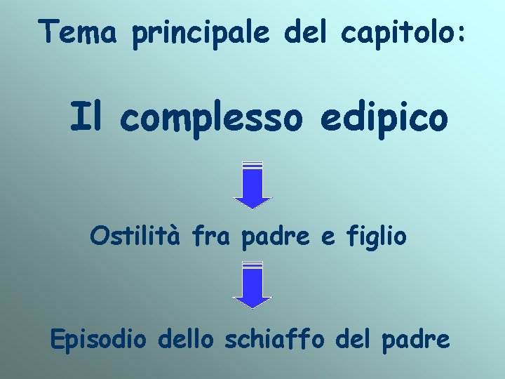 Tema principale del capitolo: Il complesso edipico Ostilità fra padre e figlio Episodio dello