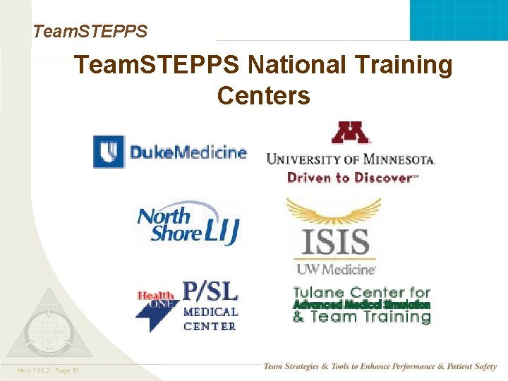 Team. STEPPS National Training Centers Mod 1 05. 2 Page 10 TEAMSTEPPS 05. 2 Team. STEPPS National Training Centers Mod 1 05. 2 Page 10 TEAMSTEPPS 05. 2