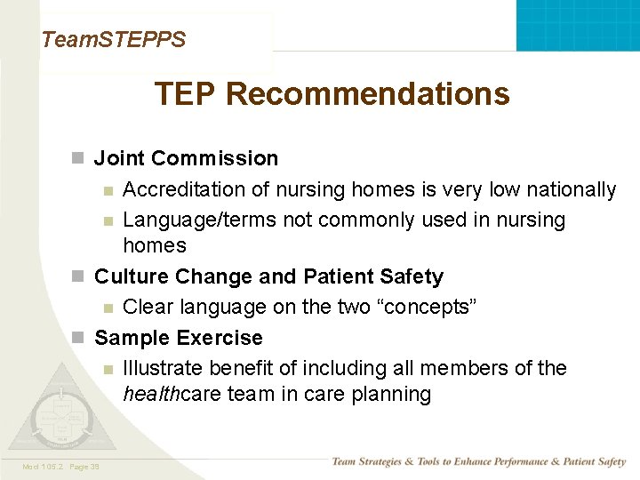 Team. STEPPS TEP Recommendations n Joint Commission Accreditation of nursing homes is very low Team. STEPPS TEP Recommendations n Joint Commission Accreditation of nursing homes is very low