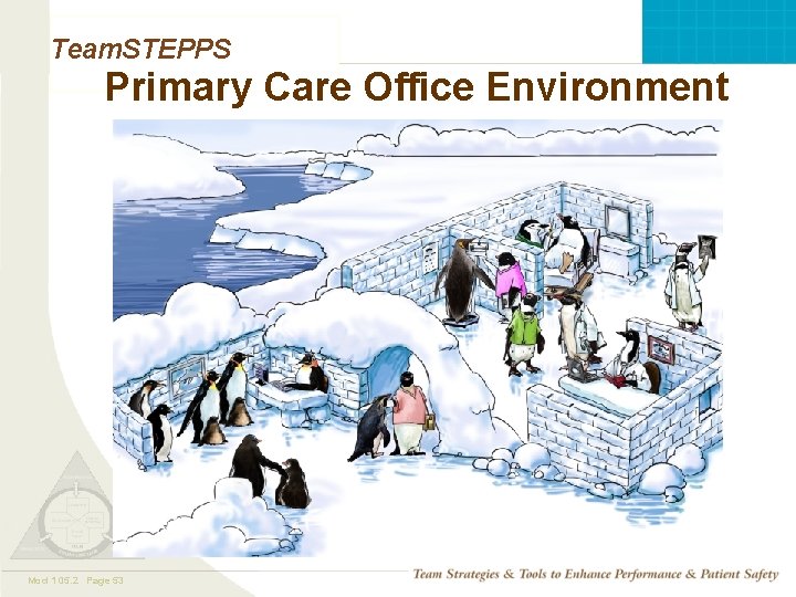 Team. STEPPS Primary Care Office Environment Mod 1 05. 2 Page 53 TEAMSTEPPS 05. Team. STEPPS Primary Care Office Environment Mod 1 05. 2 Page 53 TEAMSTEPPS 05.