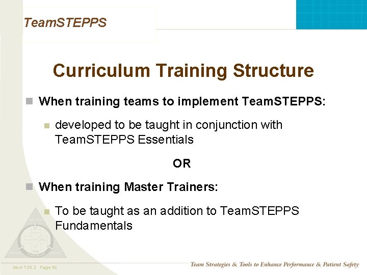 Team. STEPPS Curriculum Training Structure n When training teams to implement Team. STEPPS: n Team. STEPPS Curriculum Training Structure n When training teams to implement Team. STEPPS: n