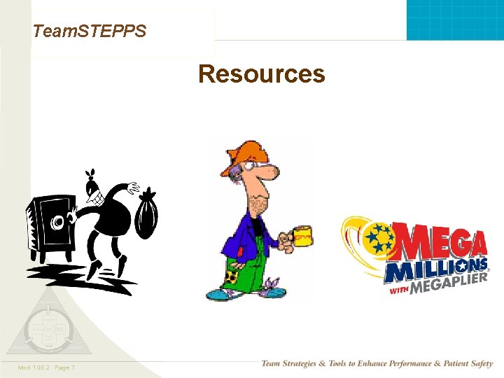 Team. STEPPS Resources Mod 1 05. 2 Page 7 TEAMSTEPPS 05. 2 Team. STEPPS Resources Mod 1 05. 2 Page 7 TEAMSTEPPS 05. 2