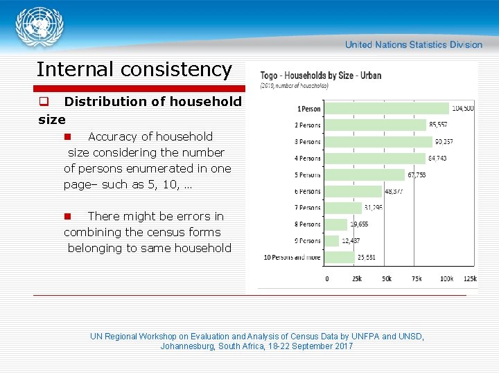 Internal consistency q Distribution of household size n Accuracy of household size considering the
