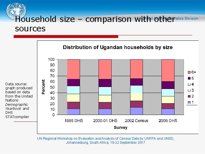 Household size – comparison with other sources Data source: graph produced based on data