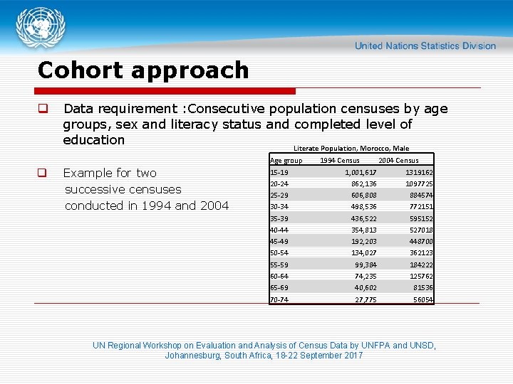 Cohort approach q Data requirement : Consecutive population censuses by age groups, sex and