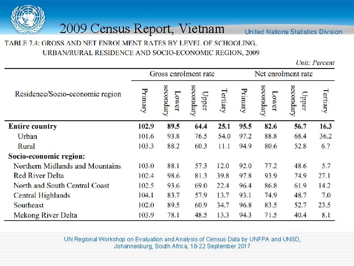 2009 Census Report, Vietnam UN Regional Workshop on Evaluation and Analysis of Census Data
