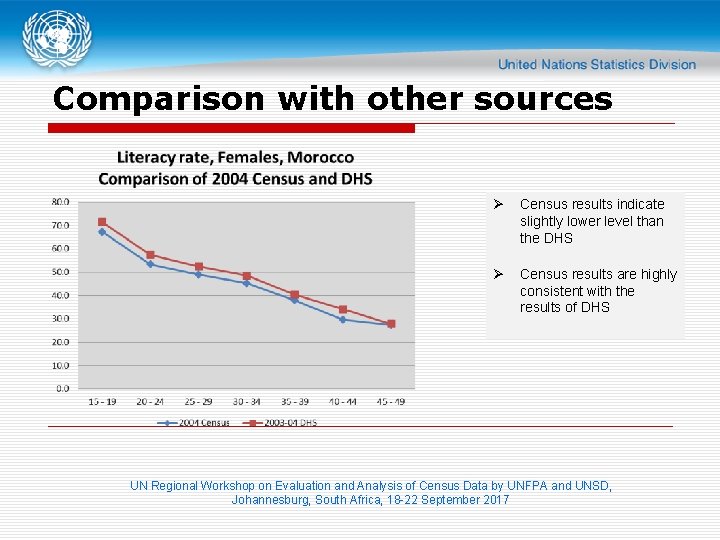 Comparison with other sources Ø Census results indicate slightly lower level than the DHS