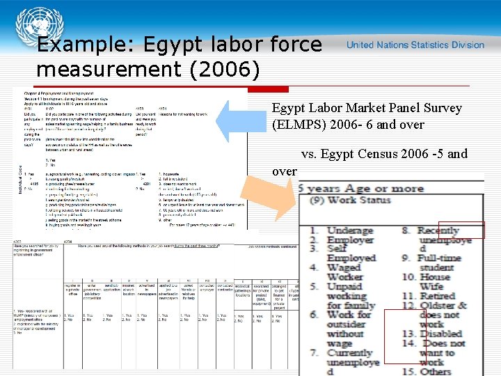 Example: Egypt labor force measurement (2006) Egypt Labor Market Panel Survey (ELMPS) 2006 -