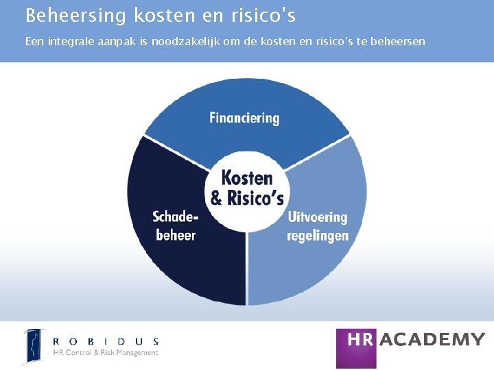 Beheersing kosten en risico’s Een integrale aanpak is noodzakelijk om de kosten en risico’s