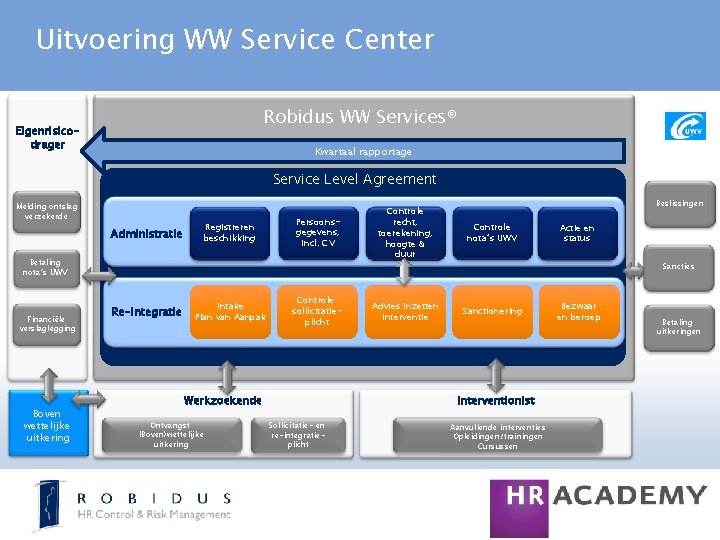 Uitvoering WW Service Center Robidus WW Services® Eigenrisicodrager Kwartaal rapportage Service Level Agreement Melding