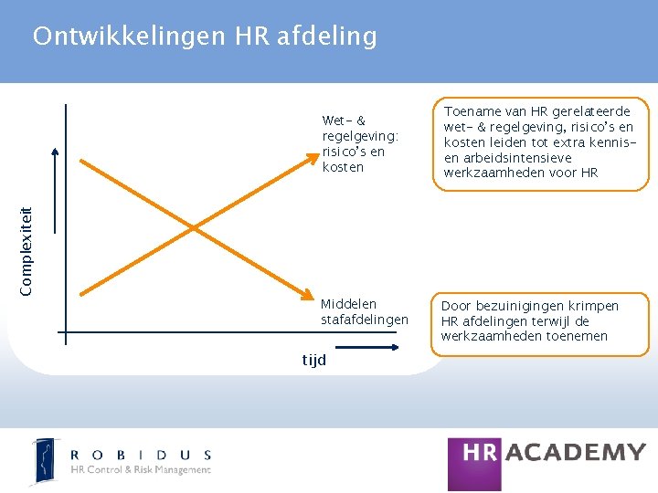 Ontwikkelingen HR afdeling Complexiteit Wet- & regelgeving: risico’s en kosten Middelen stafafdelingen tijd Toename