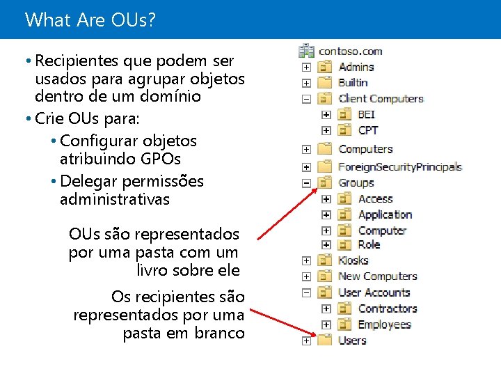 What Are OUs? • Recipientes que podem ser usados para agrupar objetos dentro de