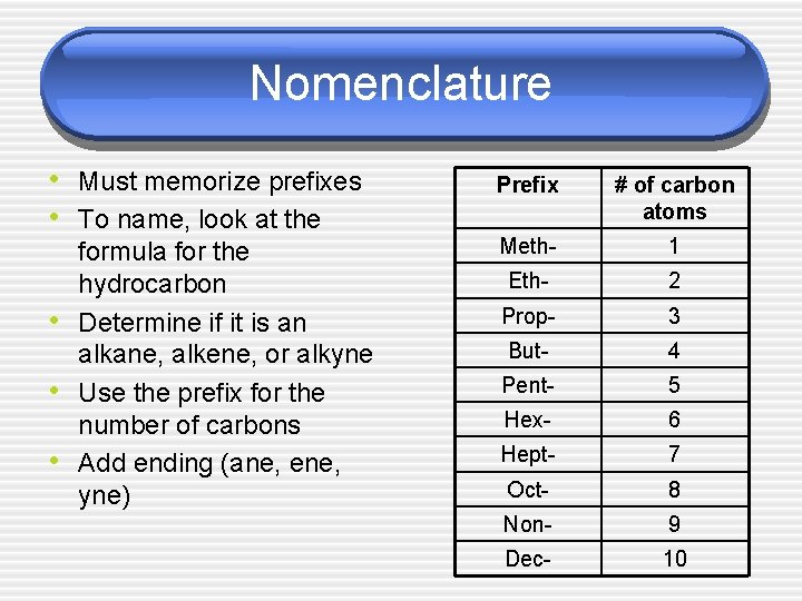 Nomenclature • Must memorize prefixes • To name, look at the • • •