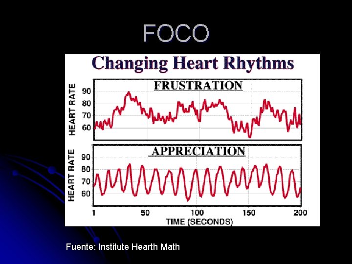 FOCO Fuente: Institute Hearth Math 
