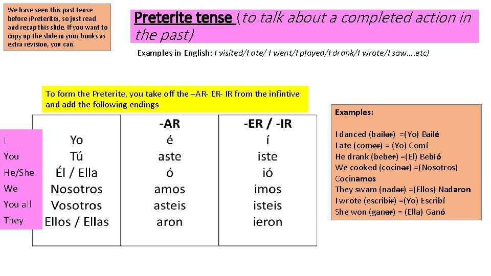 We have seen this past tense before (Preterite), so just read and recap this