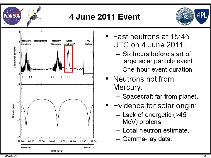 4 June 2011 Event • Fast neutrons at 15: 45 UTC on 4 June
