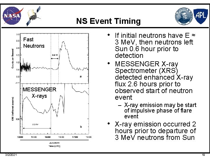 NS Event Timing Fast Neutrons • If initial neutrons have E ≈ • MESSENGER